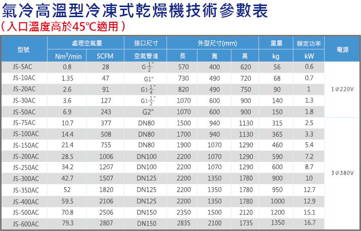气冷高温规格表.jpg