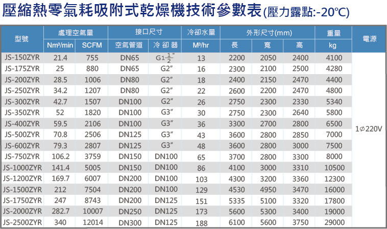 ZYR规格表.jpg