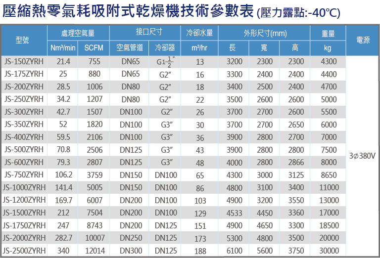 ZYRH规格表.jpg