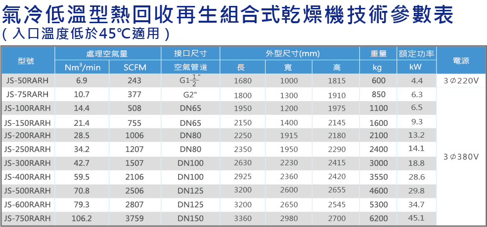 气冷组合式规格表.jpg