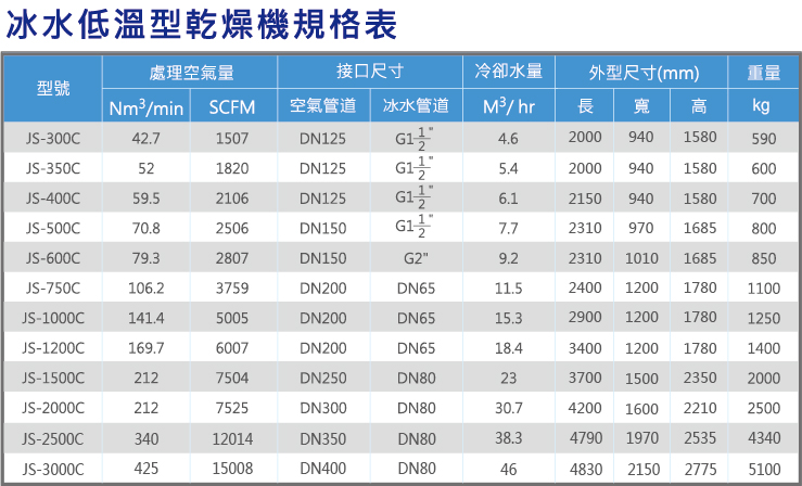 冰水低温规格表.jpg